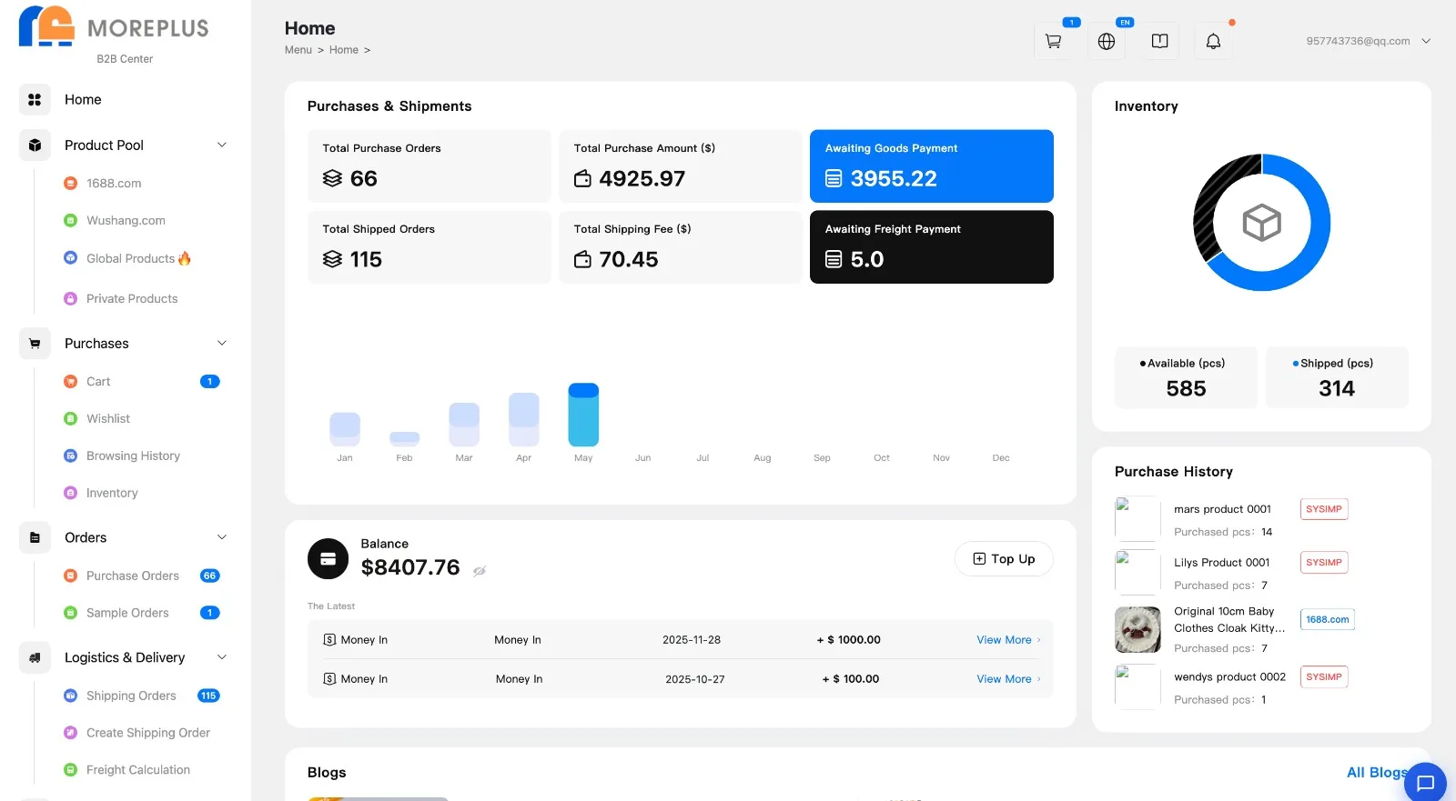The B2B Center home: total purchase orders, shipped orders, amounts awaiting payment, inventory available and shipped, balance and purchase history